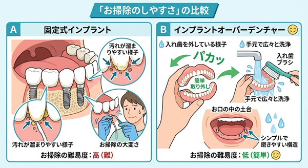 「お掃除のしやすさ」の比較